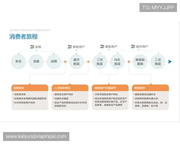 开云网页版客服支持渠道，提供多种联系方式确保用户问题及时解决