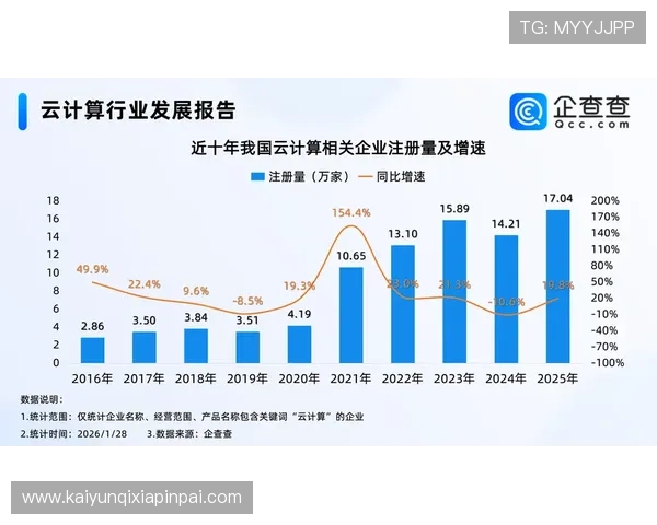 云开在线官网详细介绍云计算产品与服务满足不同企业的多样化需求 云开在线官网详细介绍云计算产品与服务满足不同企业的多样化需求